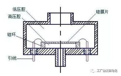 压力传感器的简述的图1