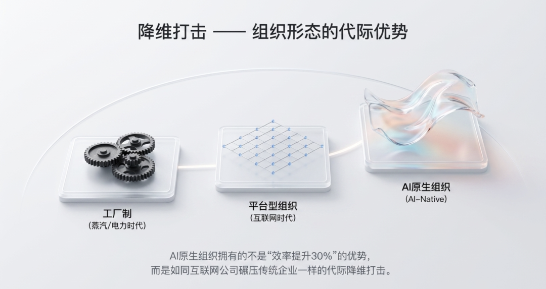 从AI工具化到AI组织化：大多数企业走错了路