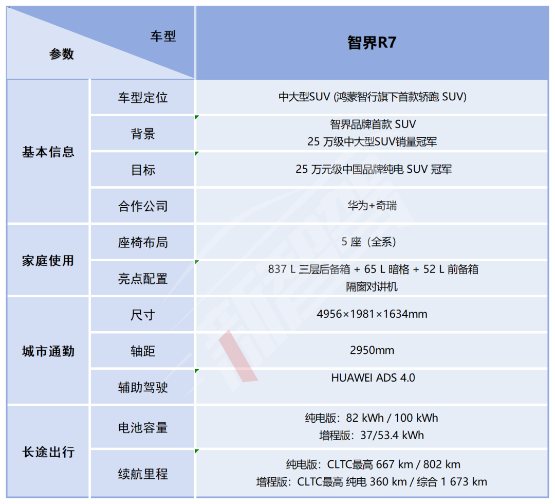 鸿蒙智行最多车型发布会！问界&智界三款新车，尚界H5预售 16.98 万元起