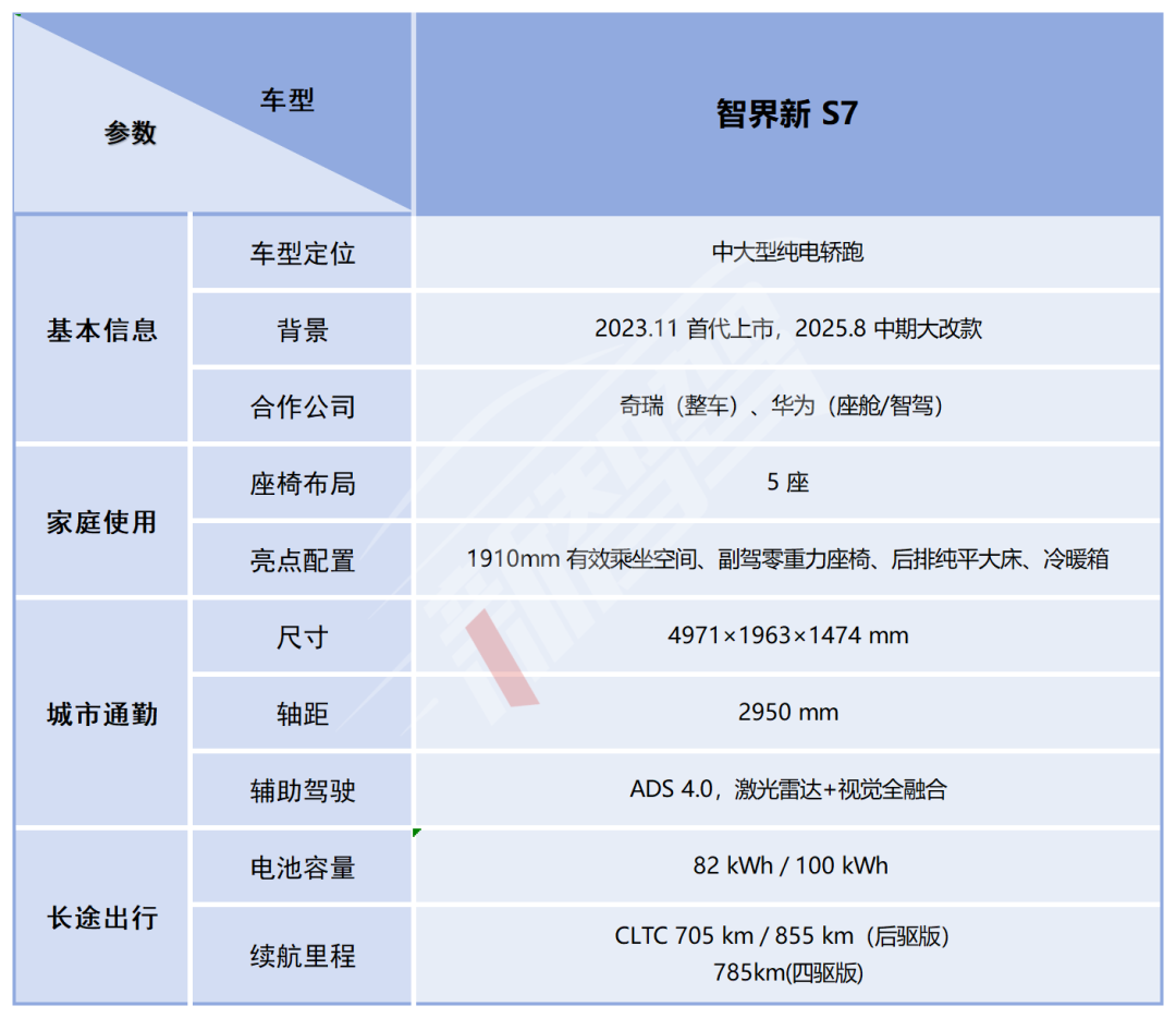 鸿蒙智行最多车型发布会！问界&智界三款新车，尚界H5预售 16.98 万元起