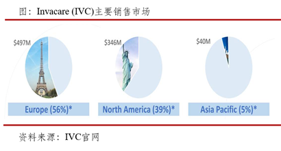医疗床怎么使用医械世界｜世界上最不舒服的床_https://www.jmylbn.com_新闻资讯_第9张