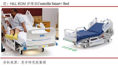 医疗床怎么使用医械世界｜世界上最不舒服的床_https://www.jmylbn.com_新闻资讯_第7张