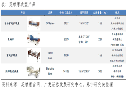 医疗床怎么使用医械世界｜世界上最不舒服的床_https://www.jmylbn.com_新闻资讯_第8张