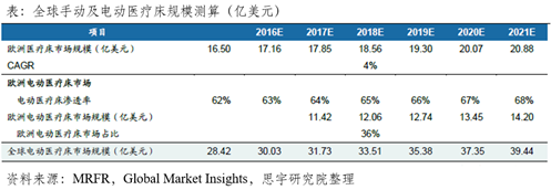 医疗床怎么使用医械世界｜世界上最不舒服的床_https://www.jmylbn.com_新闻资讯_第10张