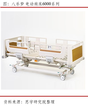 医疗床怎么使用医械世界｜世界上最不舒服的床_https://www.jmylbn.com_新闻资讯_第4张