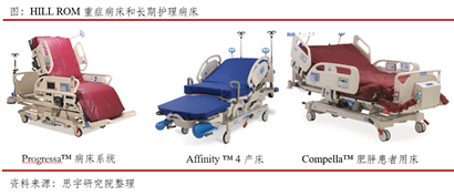 医疗床怎么使用医械世界｜世界上最不舒服的床_https://www.jmylbn.com_新闻资讯_第6张