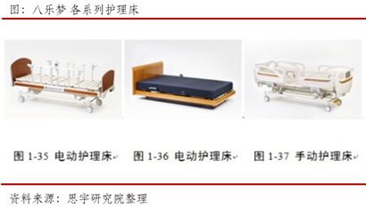 医疗床怎么使用医械世界｜世界上最不舒服的床_https://www.jmylbn.com_新闻资讯_第5张