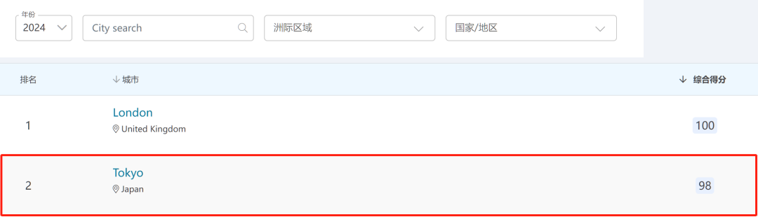 出国留学 留学机构 赴日本留学