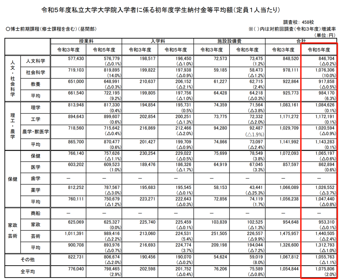 出國留學條件 赴日本留學