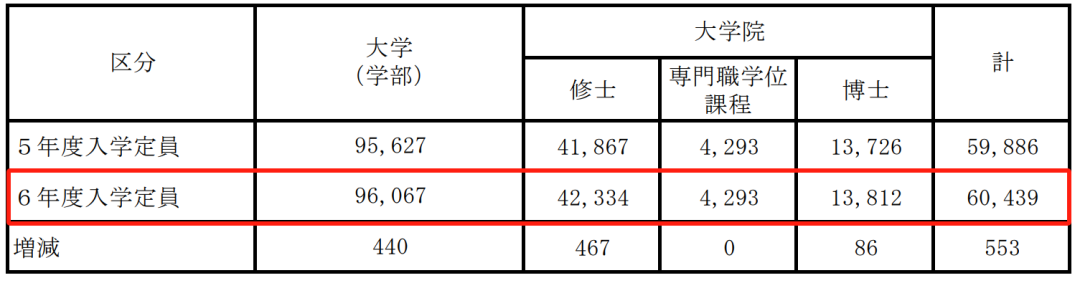 出國留學條件 赴日本留學