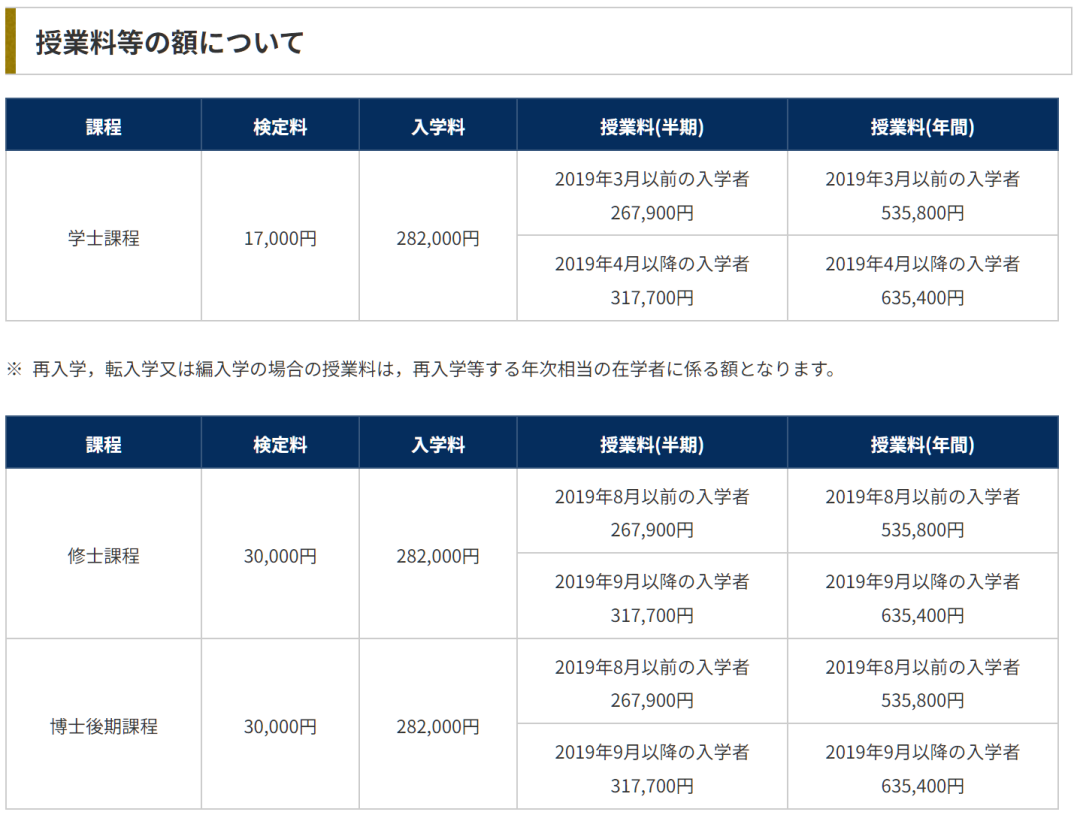 出國留學條件 赴日本留學
