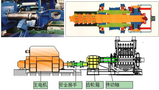 二十辊冷轧机技术特点的图13