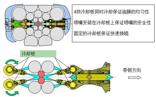 二十辊冷轧机技术特点的图10
