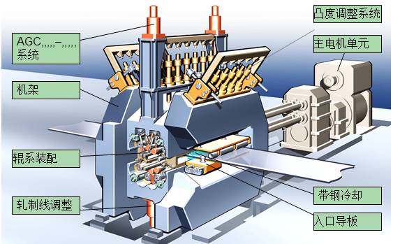 二十辊冷轧机技术特点的图4