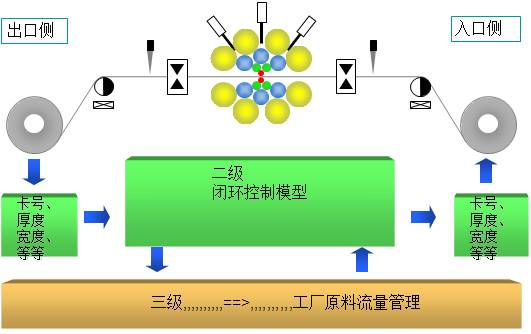 二十辊冷轧机技术特点的图16