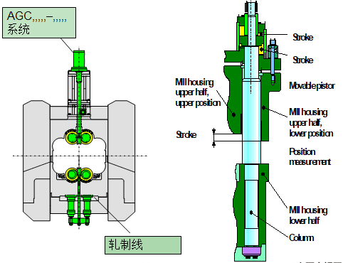 二十辊冷轧机技术特点的图6