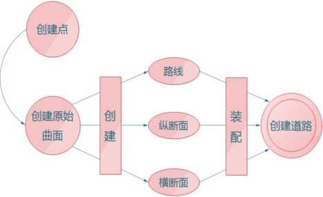 【腿腿大讲堂】三维数字场地模型（上篇）：Civil3D 地形的生成