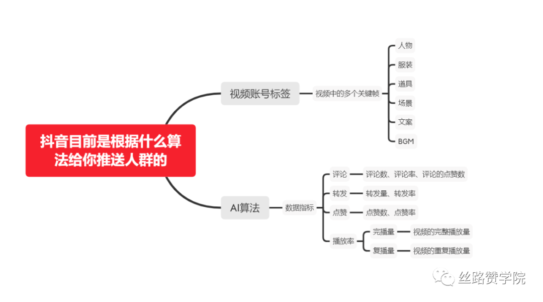 抖音短视频怎么才能上热门？