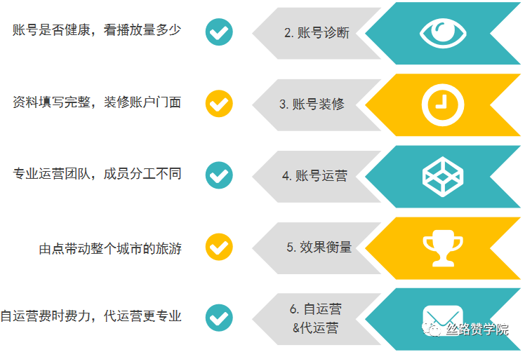 抖音旅游优质博主经验_抖音旅游优质博主经验_抖音旅游优质博主经验