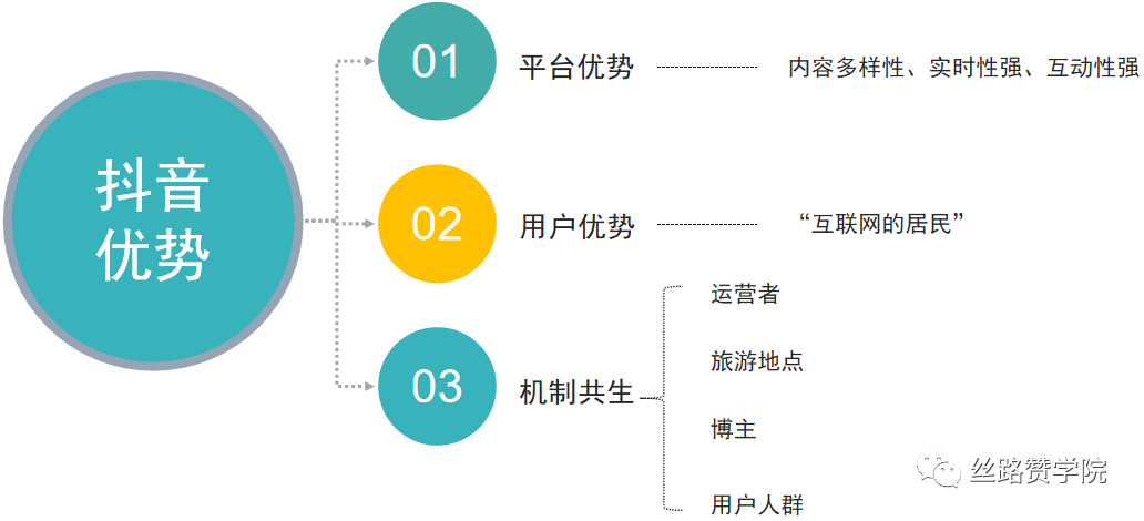 抖音旅游优质博主经验_抖音旅游优质博主经验_抖音旅游优质博主经验