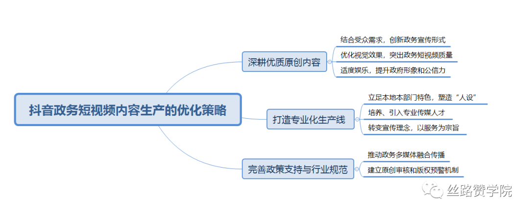 政务短视频内容创作思路建议
