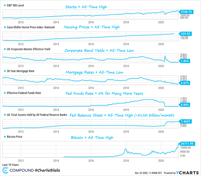 通胀这回真的要来了!展望明年你准备好了吗_