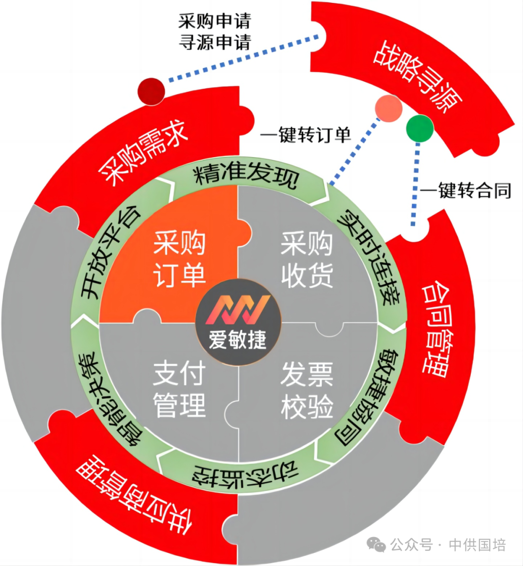 包含安贞医院代诊挂号服务流程-高效率服务的词条