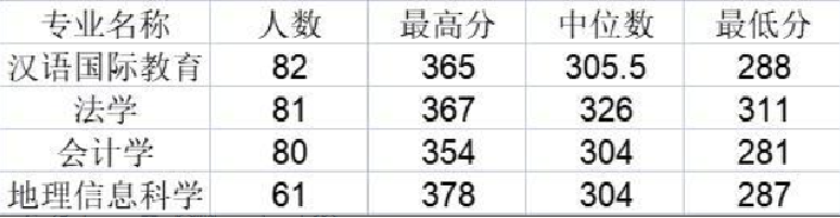 谨慎选择专业！关于北京师范大学2023年第二学士学位报考的个人建议(北京师范大学2020年第二学士学位招生简章及答案)