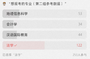 谨慎选择专业！关于北京师范大学2023年第二学士学位报考的个人建议(北京师范大学2020年第二学士学位招生简章及答案)