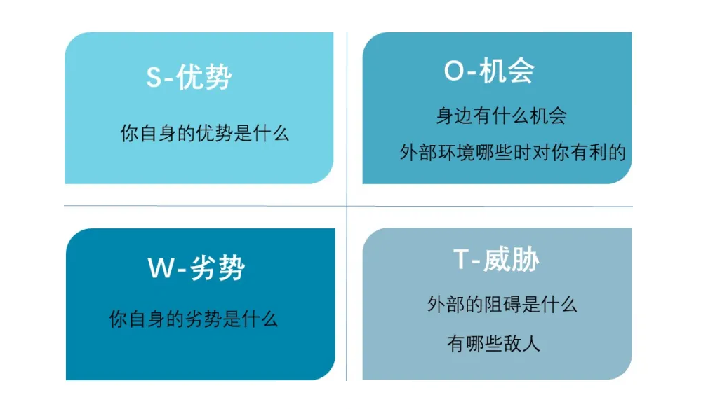 Swot分析法 Ppt 全网搜
