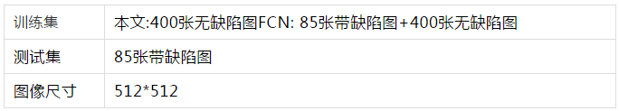 【案例应用】汇川分享 | 基于正样本的表面缺陷检测的图8