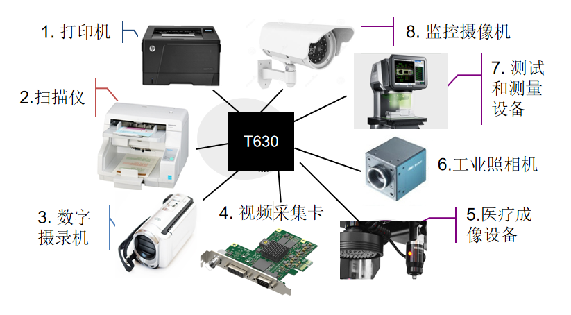【产品技术】带MUXIO接口的 USB3.0超高速控制器的图3