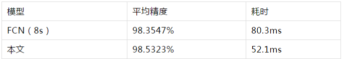 【案例应用】汇川分享 | 基于正样本的表面缺陷检测的图11