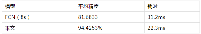 【案例应用】汇川分享 | 基于正样本的表面缺陷检测的图9