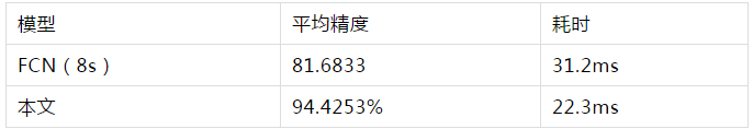 【案例应用】汇川分享 | 基于正样本的表面缺陷检测的图12