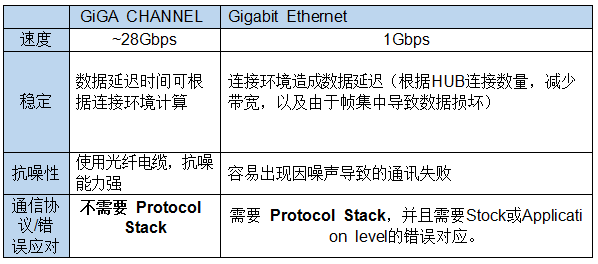 【高速传输】数据量激增，处理吃紧？高速光纤通信板实现的大数据高速处理方案的图4