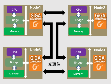 【高速传输】数据量激增，处理吃紧？高速光纤通信板实现的大数据高速处理方案的图5