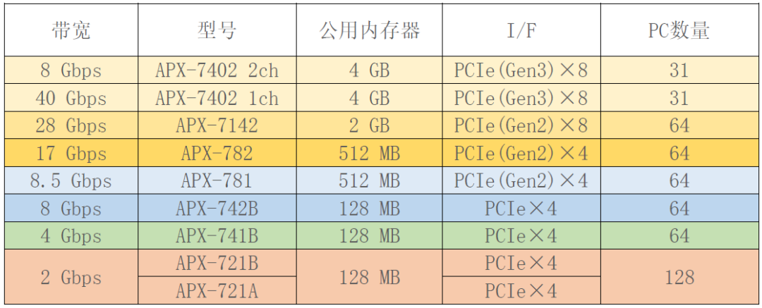 【高速传输】数据量激增，处理吃紧？高速光纤通信板实现的大数据高速处理方案的图8