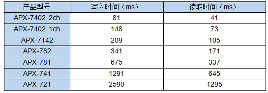 【高速传输】数据量激增，处理吃紧？高速光纤通信板实现的大数据高速处理方案的图11