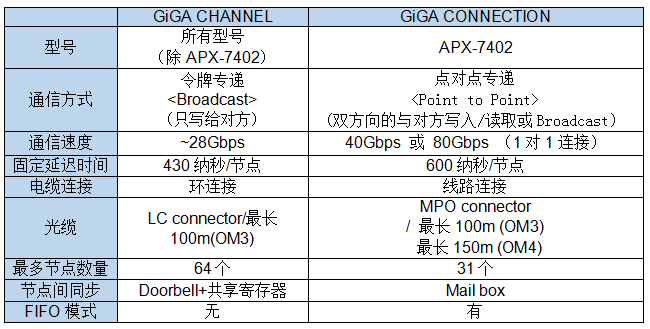 【高速传输】数据量激增，处理吃紧？高速光纤通信板实现的大数据高速处理方案的图7