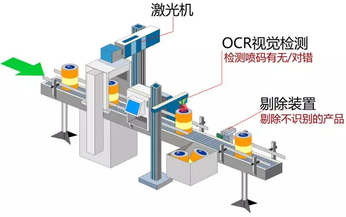 【案例應用】樂視分享，體驗學習的快樂 | OCR字符檢測案例的圖1