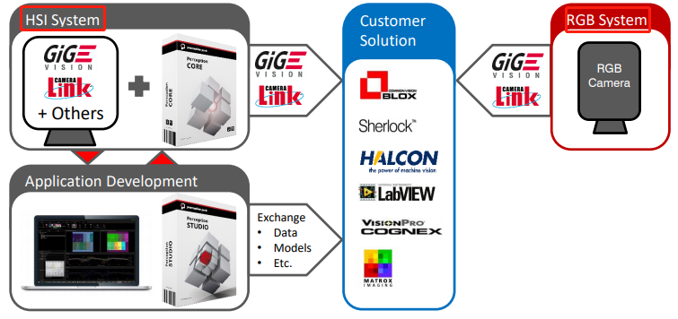 【案例应用】 QuantumDesign中国 | 高光谱成像HSI和X-rays在食品行业的应用的图3