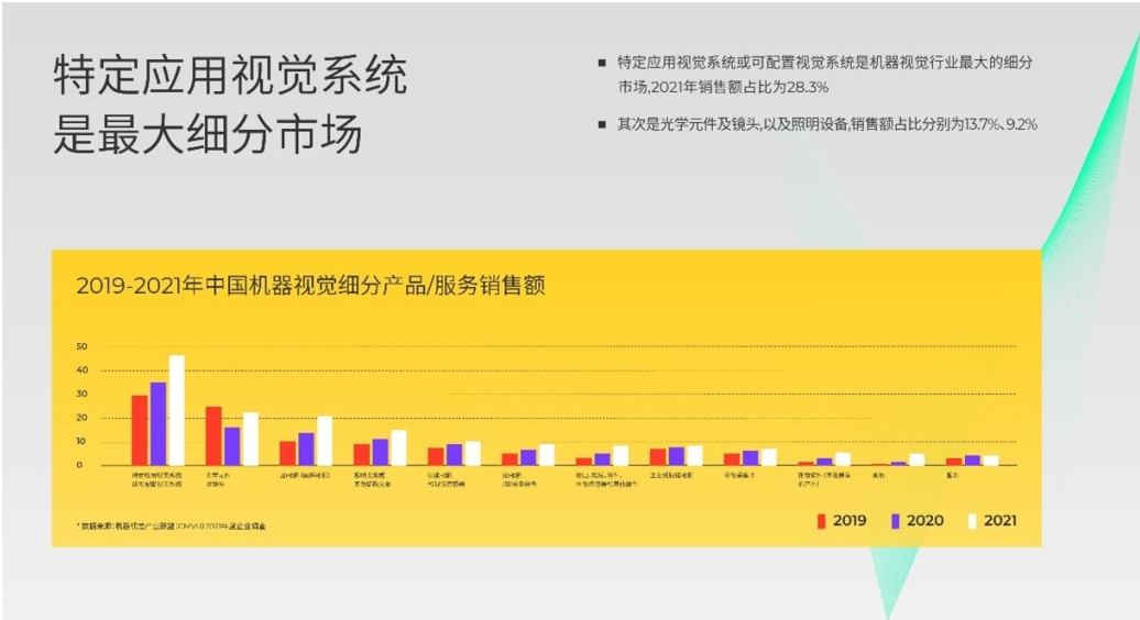 【特别推荐】一文读懂“可配置视觉系统”，让视觉无处不在的图4