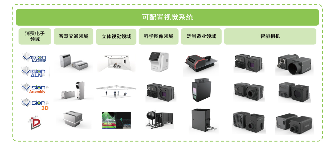 【特别推荐】一文读懂“可配置视觉系统”，让视觉无处不在的图5