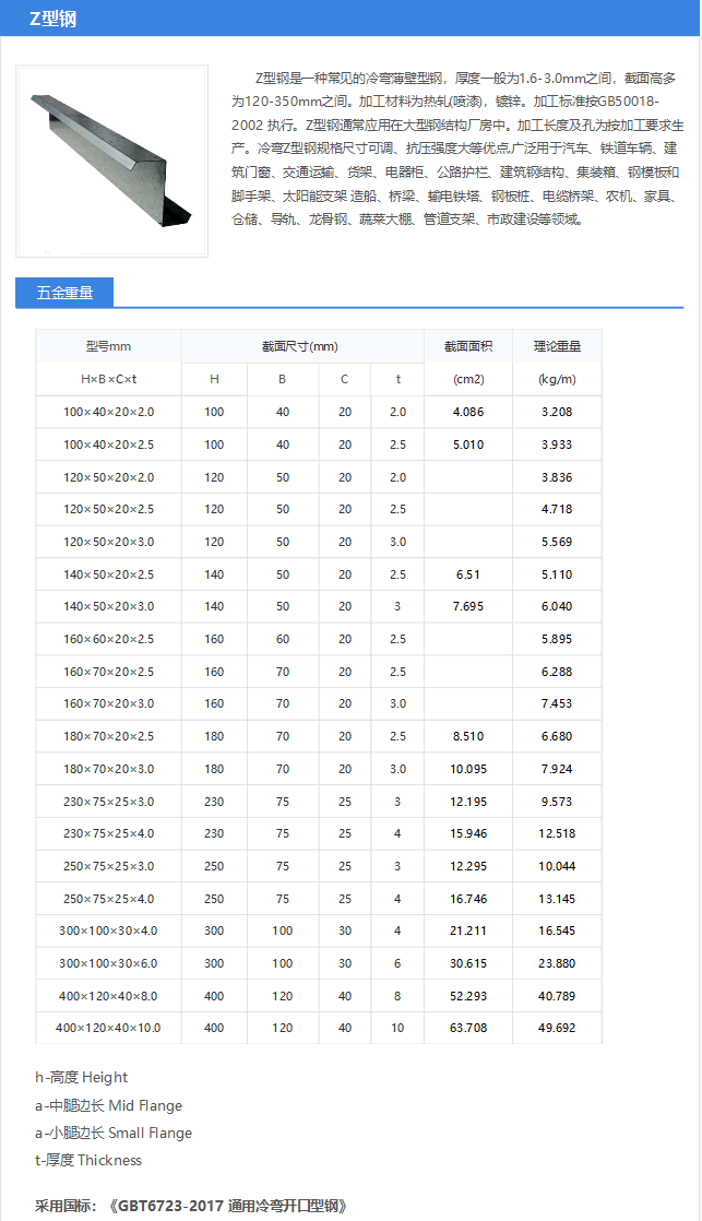 常用鋼材五金手冊地表最全理論重量查詢表值得收藏