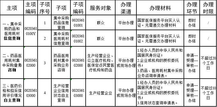 怎么查耗材挂网价医保局，药品耗材挂网价格将公开！！！_https://www.jmylbn.com_新闻资讯_第3张