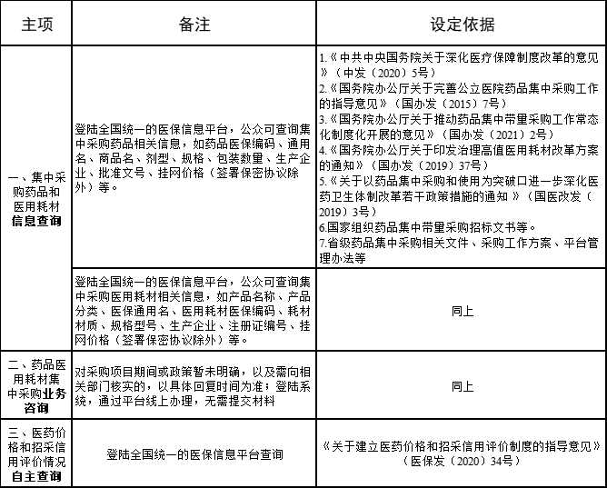 怎么查耗材挂网价医保局，药品耗材挂网价格将公开！！！_https://www.jmylbn.com_新闻资讯_第4张