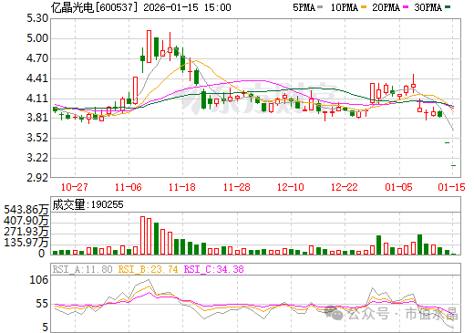 $亿晶光电(SH600537)$_<span class=