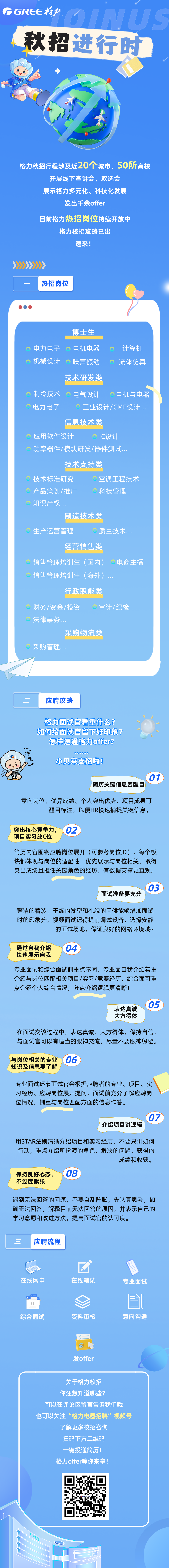 <p>GREE 格力</p> <p>秋招进行时</p> <p>格力秋招行程涉及近20个城市、50所高校</p> <p>开展线下宣讲会、双选会</p> <p>展示格力多元化、科技化发展</p> <p>发出千余offer</p> <p>目前格力热招岗位持续开放中<br/>格力校招攻略已出</p> <p>速来!</p> <p>>></p> <p>热招岗位</p> <p>博士生</p> <p>电力电子<br/>机械设计</p> <p>电机电器<br/>噪声振动</p> <p>计算机<br/>流体仿真</p> <p>技术研发类</p> <p>制冷技术<br/>电力电子</p> <p>电气设计<br/>电机与电器</p> <p>工业设计/CMF设计</p> <p>信息技术类</p> <p>应用软件设计</p> <p>IC设计</p> <p>功率器件/模块研发/器件测试..</p> <p>技术支持类</p> <p>技术标准研究</p> <p>空调工程技术</p> <p>产品策划/推广</p> <p>科技管理</p> <p>知识产权..</p> <p>制造技术类</p> <p>生产运营管理</p> <p>质量技术</p> <p>经营销售类</p> <p>销售管理培训生(国内)<br/>销售管理培训生(海外)</p> <p>行政职能类</p> <p>电商主播</p> <p>财务/资金/投资</p> <p>审计/纪检</p> <p>法律事务.</p> <p>采购物流类</p> <p>采购管理.</p> <p>应聘攻略</p> <p>格力面试官看重什么?<br/>如何给面试官留下好印象?</p> <p>怎样速通格力offer?</p> <p>白</p> <p>0000</p> <p>小贝来支招啦!</p> <p>简历关键信息要醒目</p> <p>01</p> <p>意向岗位、优异成绩、个人突出优势、项目成果可</p> <p>醒目标注，以便HR快速捕捉关键信息。</p> <p>突出核心竞争力，<br/>项目实习放C位</p> <p>02</p> <p>简历内容围绕应聘岗位展开(可参考岗位D)，每个板<br/>块都体现与岗位的适配性，优先展示与岗位相关、取得<br/>突出成绩且担任关键角色的经历，有数据支撑更直观。</p> <p>面试准备要充分</p> <p>03</p> <p>整洁的着装、干练的发型和礼貌的问候能够增加面试<br/>时的印象分，视频面试记得提前调试设备，选择安静</p> <p>的面试场地，保证良好的网络环境哦~</p> <p>通过自我介绍<br/>快速展示自我</p> <p>04</p> <p>专业面试和综合面试侧重点不同，专业面自我介绍着重<br/>介绍与岗位匹配相关项目/实习/竞赛经历，综合面可重<br/>点介绍个人综合情况，分点介绍逻辑更清晰!</p> <p>表达真诚<br/>大方得体</p> <p>05</p> <p>在面试交谈过程中，表达真诚、大方得体，保持自信，<br/>与面试官可以有适当的眼神交流，尽量不要眼神躲避。</p> <p>与岗位相关的专业<br/>知识及信息要了解</p> <p>06</p> <p>专业面试环节面试官会根据应聘者的专业、项目、实<br/>习经历、应聘岗位展开提问，面试前充分了解应聘岗<br/>位情况，侧重与岗位匹配方面的信息作答。</p> <p>介绍项目讲逻辑</p> <p>07</p> <p>用STAR法则清晰介绍项目和实习经历，不要只讲如何<br/>行动，重点介绍所扮演的角色、解决的问题、获得的</p> <p>成绩和收获。</p> <p>保持良好心态，</p> <p>08</p> <p>不过度紧张</p> <p>遇到无法回答的问题，不要自乱阵脚，先认真思考，如<br/>确无法回答，解释目前无法回答的原因，并表示自己的<br/>学习意愿和改进方法，提高面试官的认可度。</p> <p>应聘流程</p> <p>在线网申</p> <p>在线笔试</p> <p>专业面试</p> <p>综合面试</p> <p>资料审核</p> <p>意向沟通</p> <p>发offer</p> <p>关于格力校招</p> <p>你还想知道哪些?</p> <p>可以在评论区留言告诉我们哦<br/>也可以关注“格力电器招聘”<br/>视频号</p> <p>了解更多校招咨询</p> <p>扫码下方二维码</p> <p>一键投递简历!</p> <p>格力offer等你来拿!</p> <p>GREE</p>