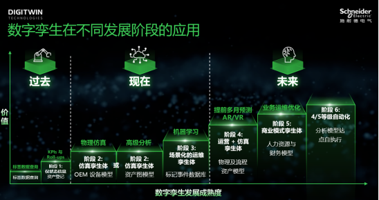 當(dāng)電網(wǎng)“邂逅”數(shù)字孿生技術(shù)，會(huì)帶來(lái)哪些改變？的圖1